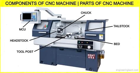 cnc machine parts and function pdf|cnc machine components list.